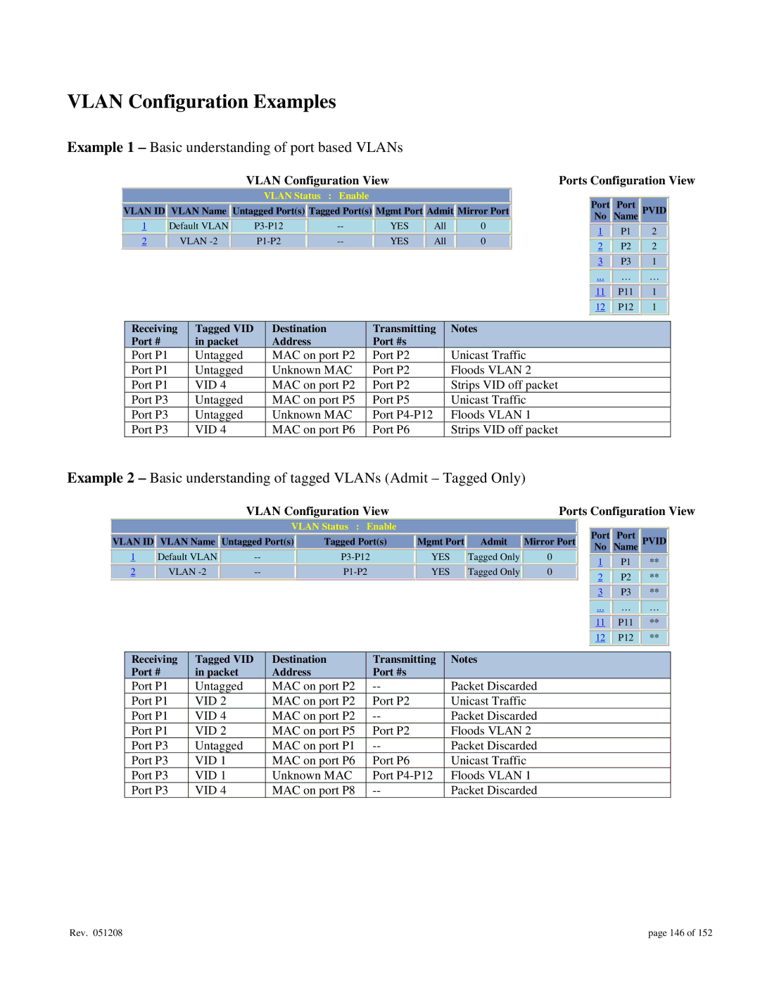 Gigabyte 7014 user manual Vlan Configuration Examples, Vlan Configuration View Ports Configuration View 