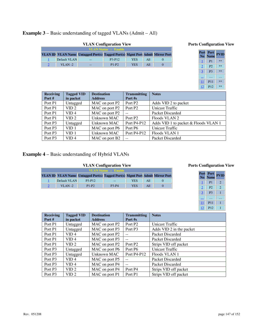 Gigabyte 7014 user manual Example 3 Basic understanding of tagged VLANs Admit All 