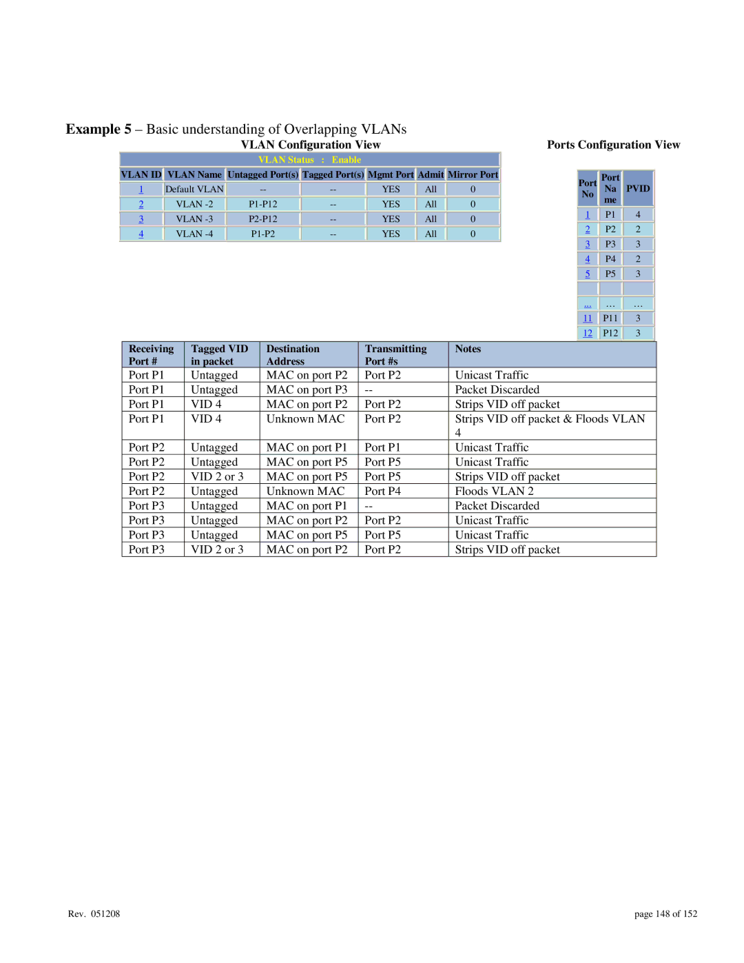 Gigabyte 7014 user manual Example 5 Basic understanding of Overlapping VLANs 