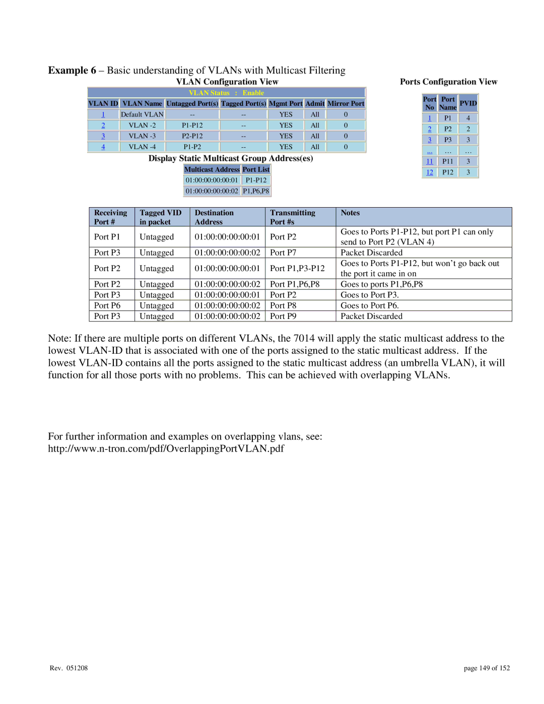 Gigabyte 7014 user manual Vlan Configuration View, Display Static Multicast Group Addresses 