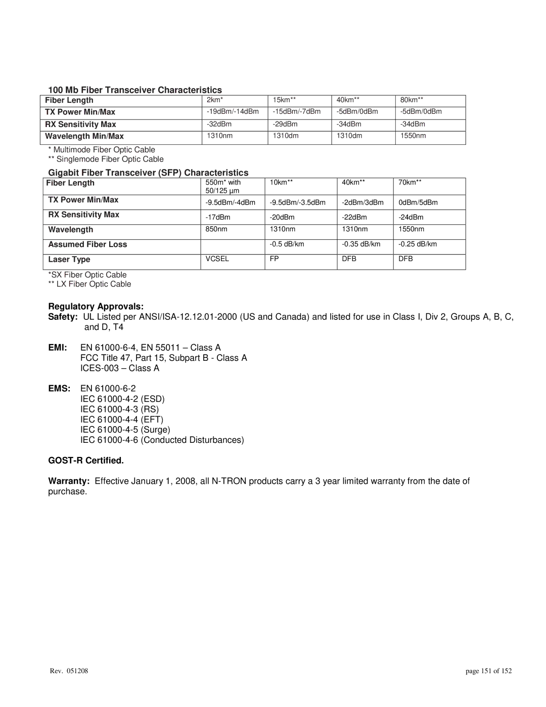 Gigabyte 7014 user manual Mb Fiber Transceiver Characteristics 