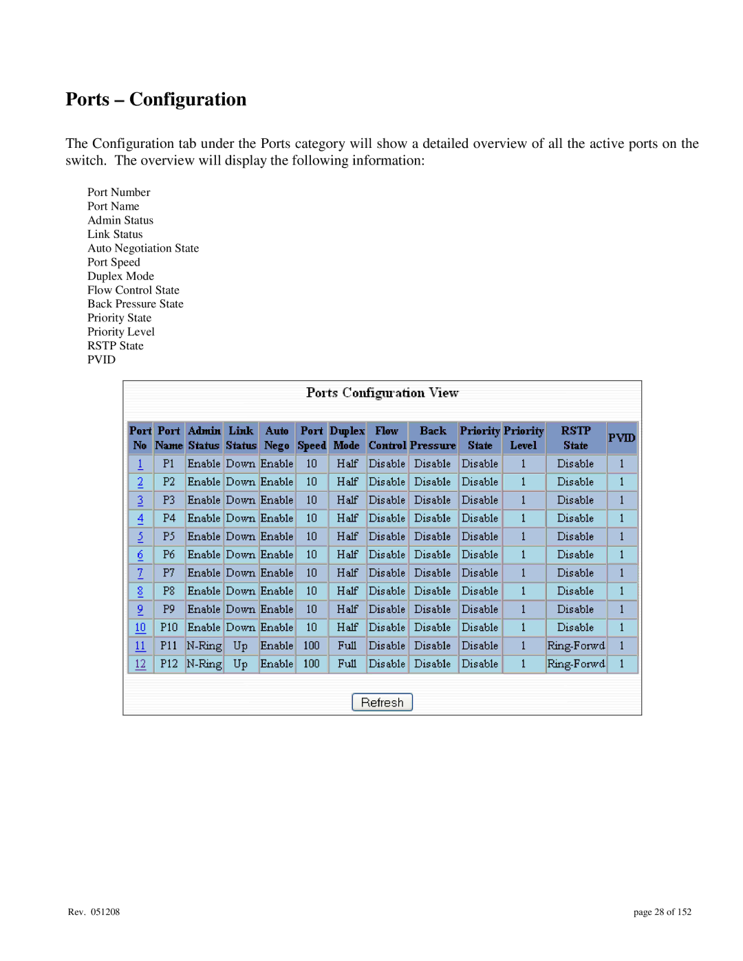 Gigabyte 7014 user manual Ports Configuration 