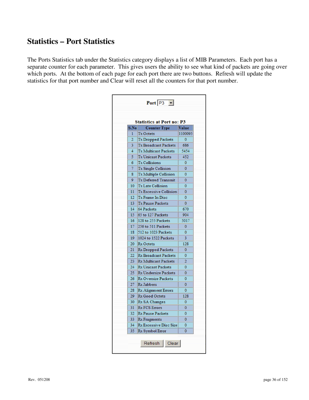 Gigabyte 7014 user manual Statistics Port Statistics 