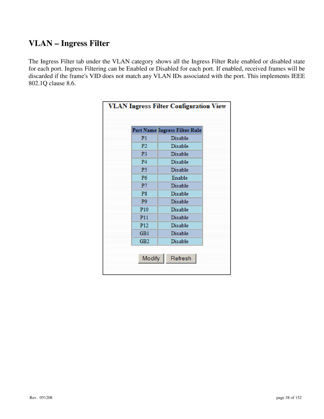 Gigabyte 7014 user manual Vlan Ingress Filter 