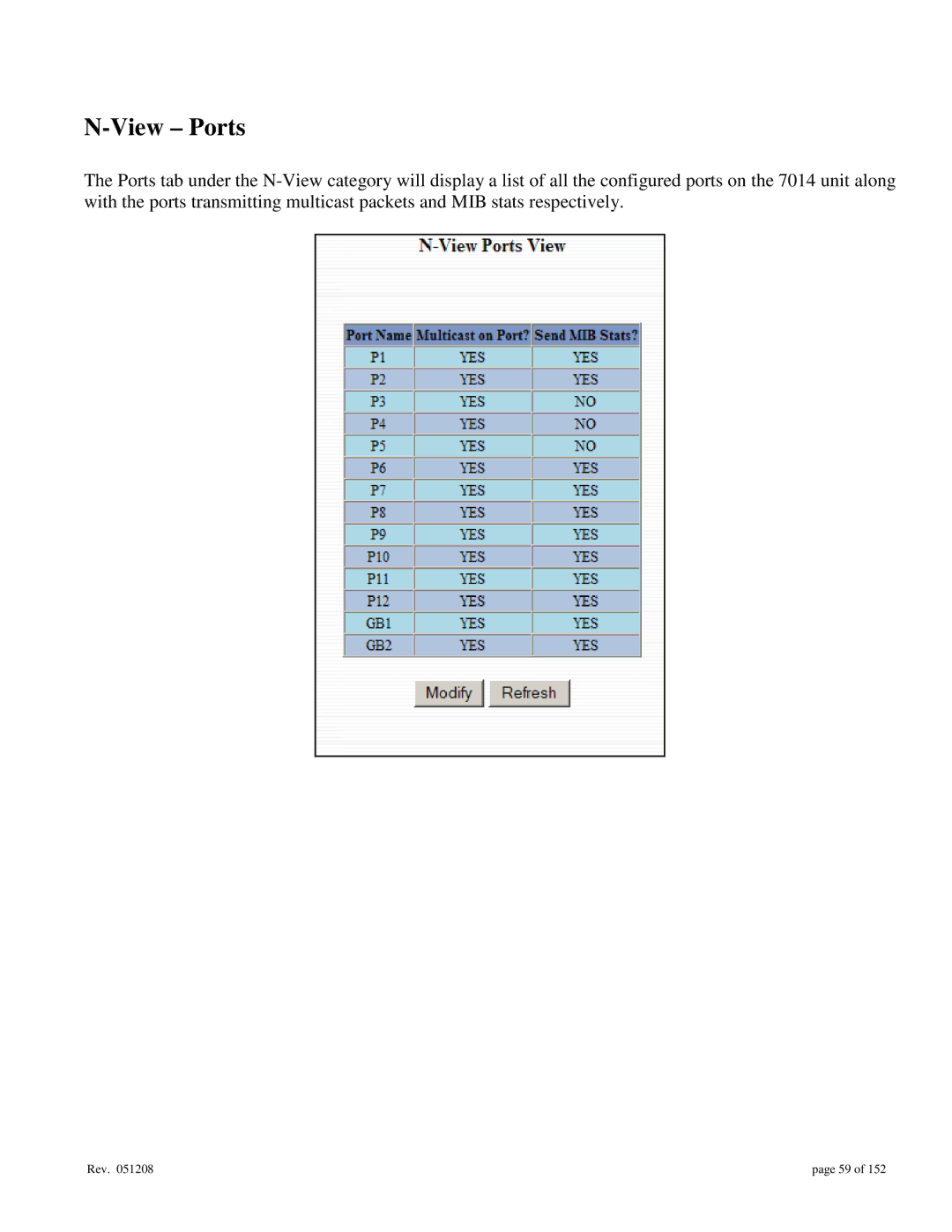 Gigabyte 7014 user manual View Ports 