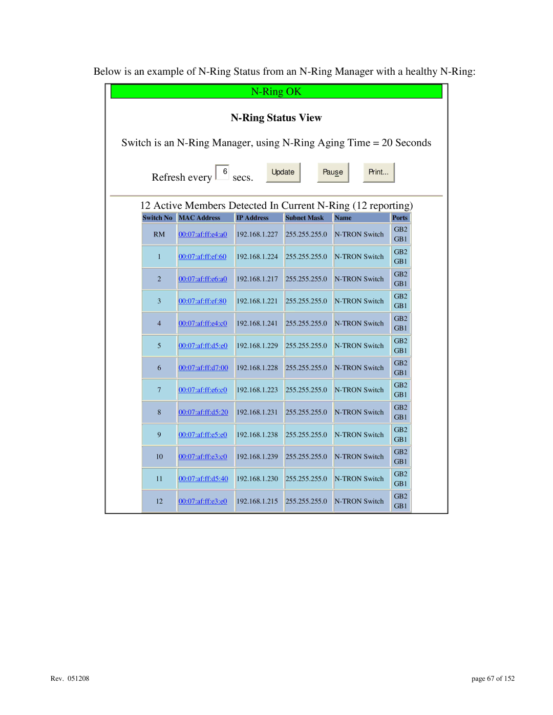 Gigabyte 7014 user manual Ring Status View 