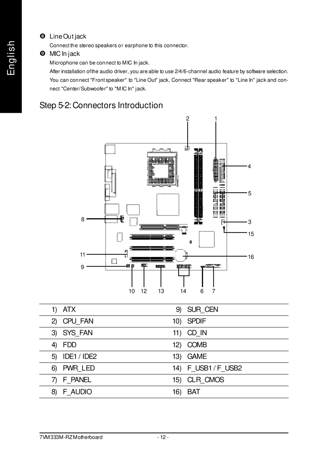 Gigabyte 7VM333M-RZ user manual Line Out jack, MIC In jack 