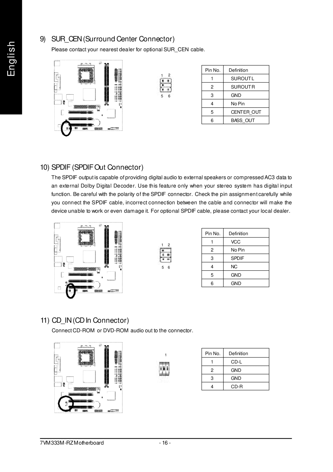 Gigabyte 7VM333M-RZ user manual Surcen Surround Center Connector, Spdif Spdif Out Connector, Cdin CD In Connector 