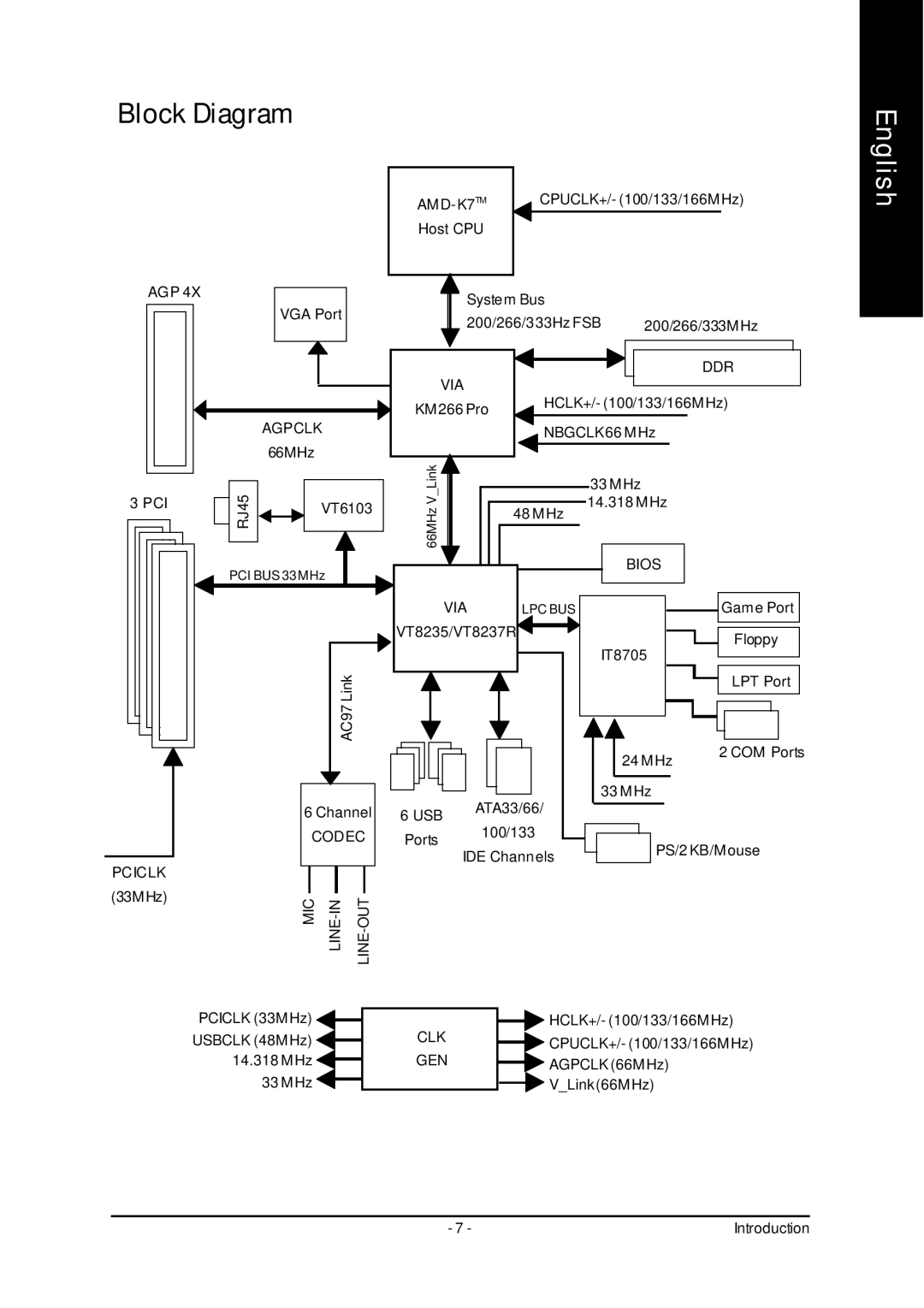 Gigabyte 7VM333M-RZ user manual Block Diagram, Pci 