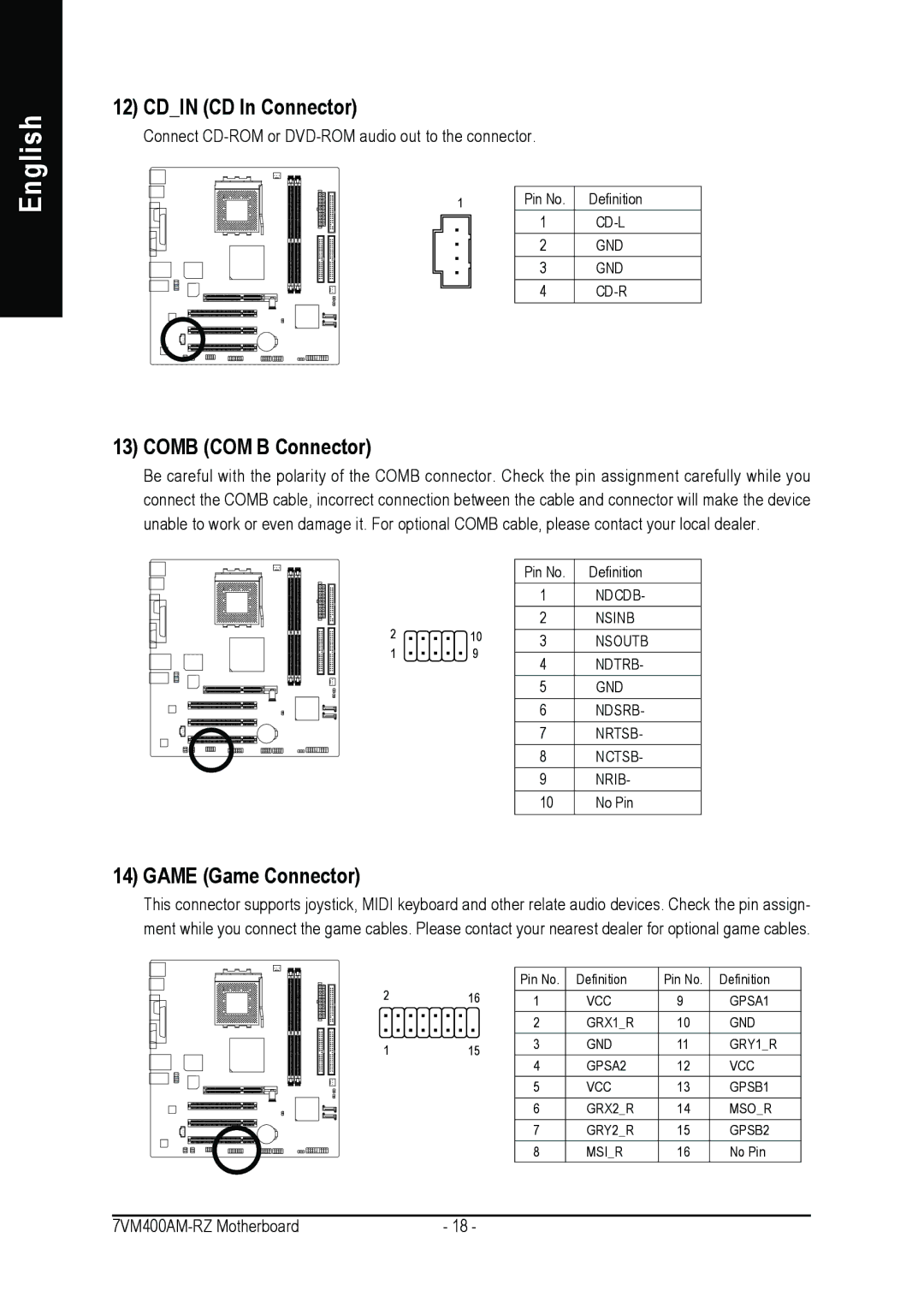 Gigabyte 7VM400AM-RZ user manual Cdin CD In Connector, Comb COM B Connector, Game Game Connector 