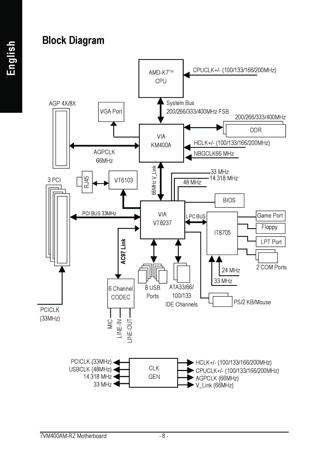 Gigabyte 7VM400AM-RZ user manual Block Diagram, AC97 Link 