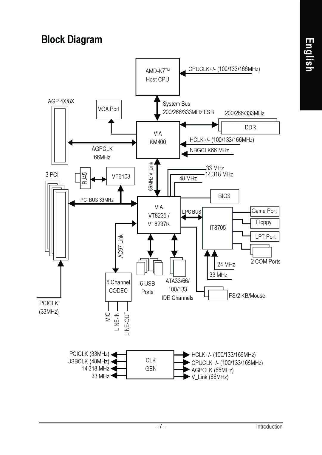 Gigabyte 7VM400M-RZ user manual Block Diagram, English 