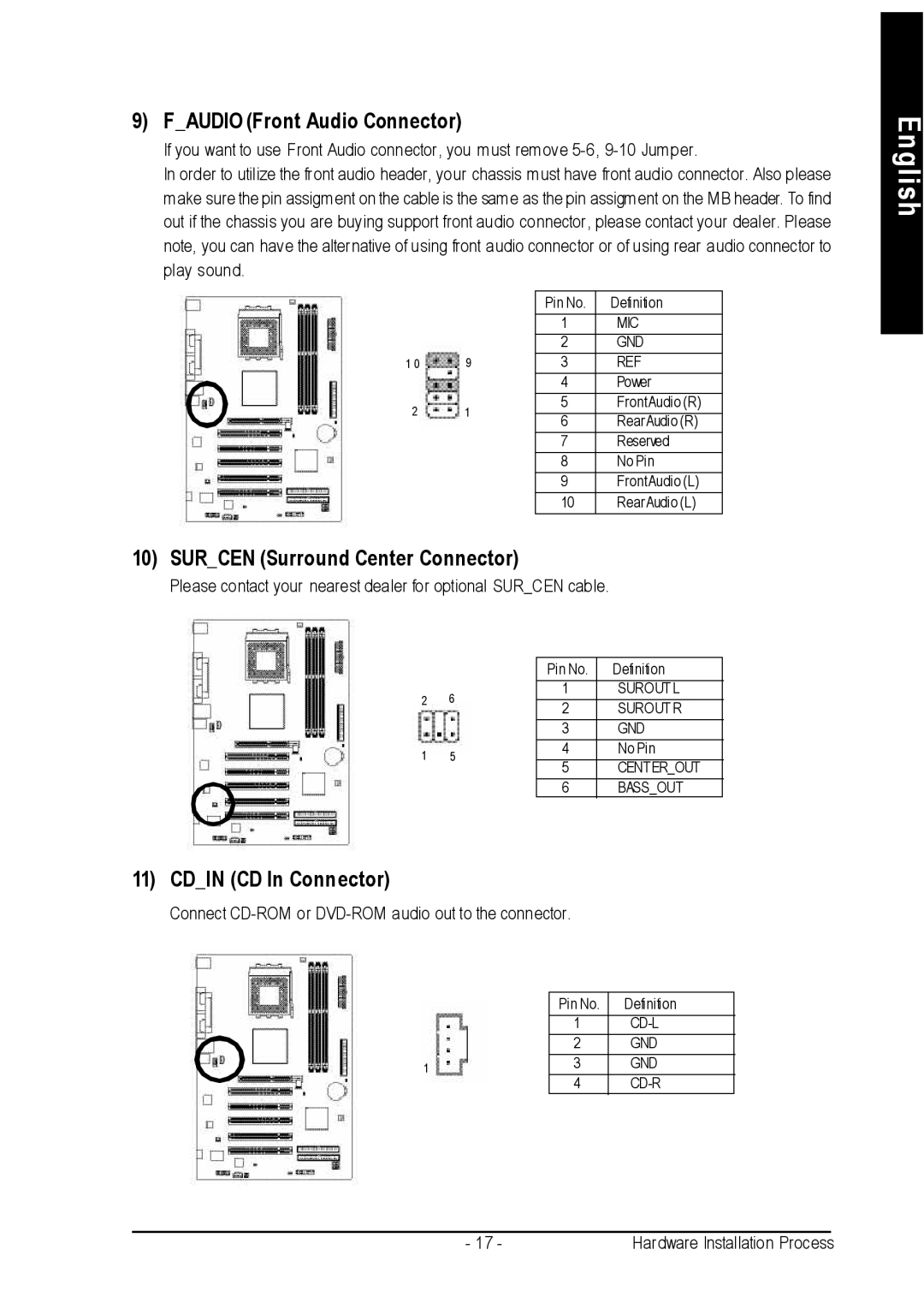 Gigabyte 7VT600-RZ-C user manual Faudio Front Audio Connector, Surcen Surround Center Connector, Cdin CD In Connector 