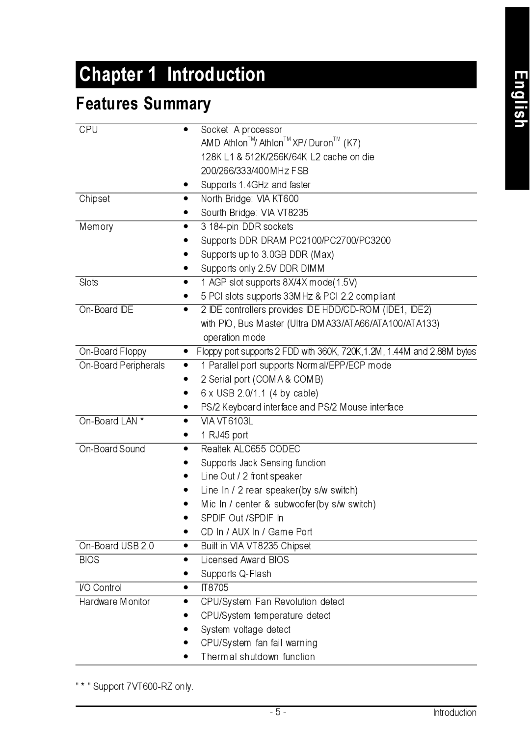 Gigabyte 7VT600-RZ-C user manual Chapter Introduction, Features Summary 