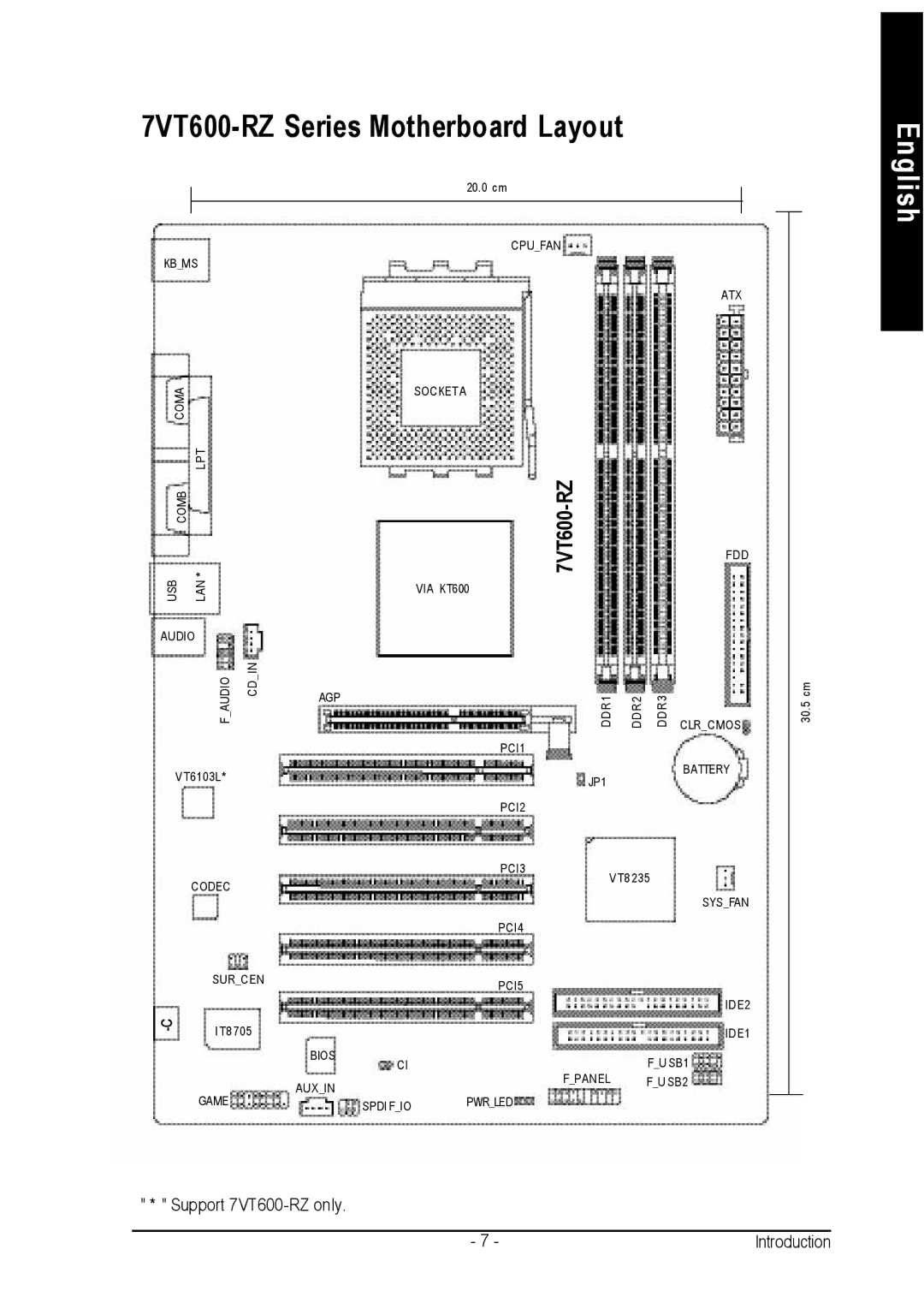 Gigabyte 7VT600-RZ-C user manual 7VT600-RZ Series Motherboard Layout 