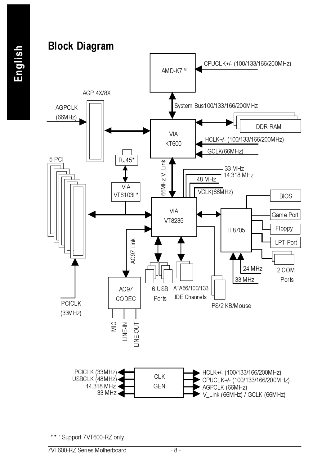 Gigabyte 7VT600-RZ-C user manual Block Diagram, Com 