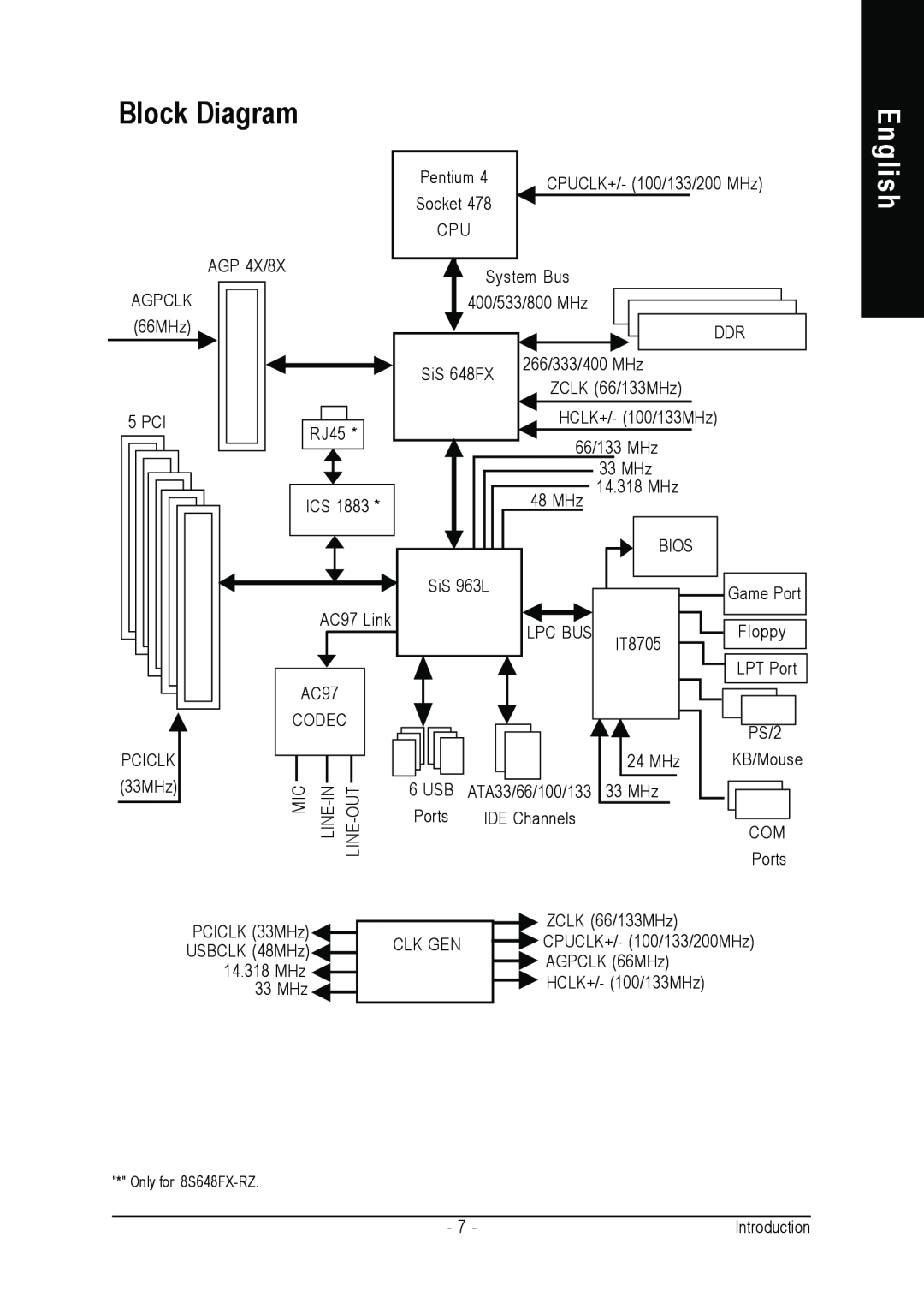 Gigabyte 8S648FX-RZ-C user manual Block Diagram, English 
