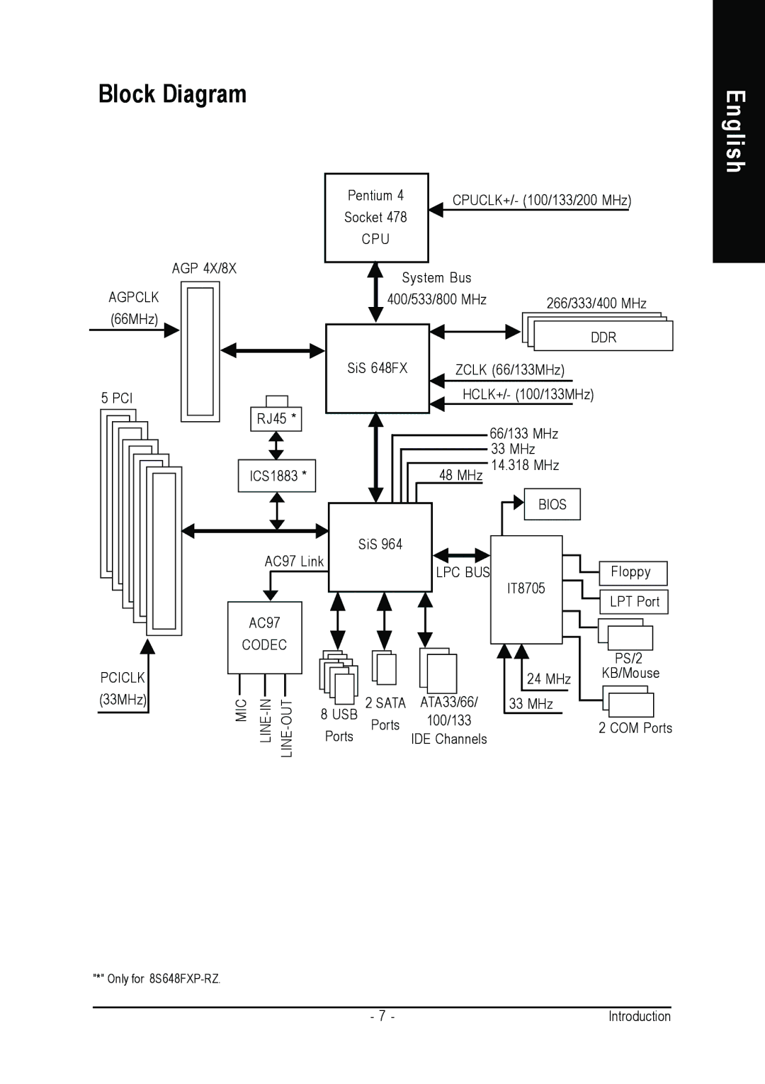 Gigabyte 8S648FXP-RZ-C user manual Block Diagram 