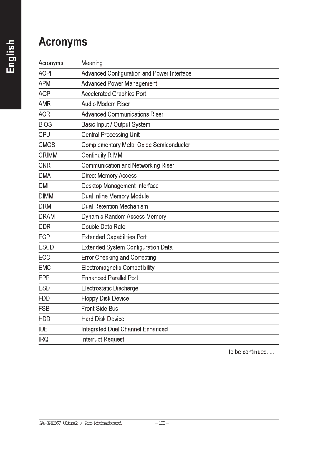 Gigabyte AGP 4X(1.5V) manual Acronyms 