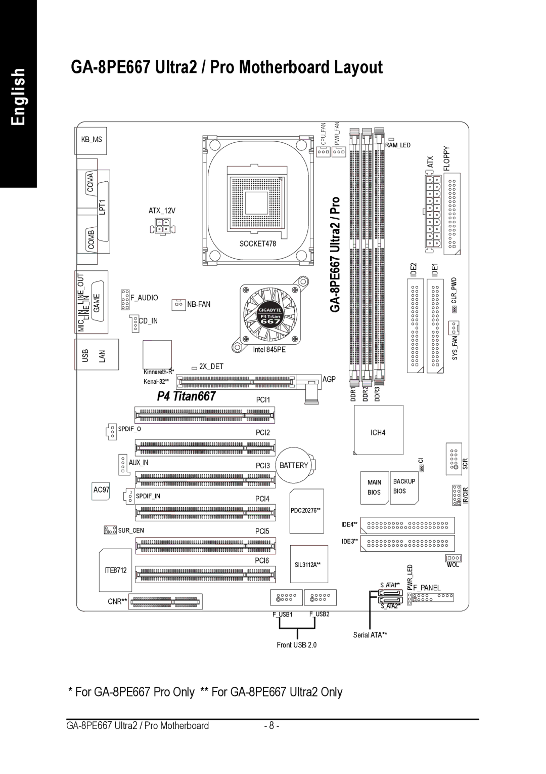 Gigabyte AGP 4X(1.5V) manual Pro, Ultra2 