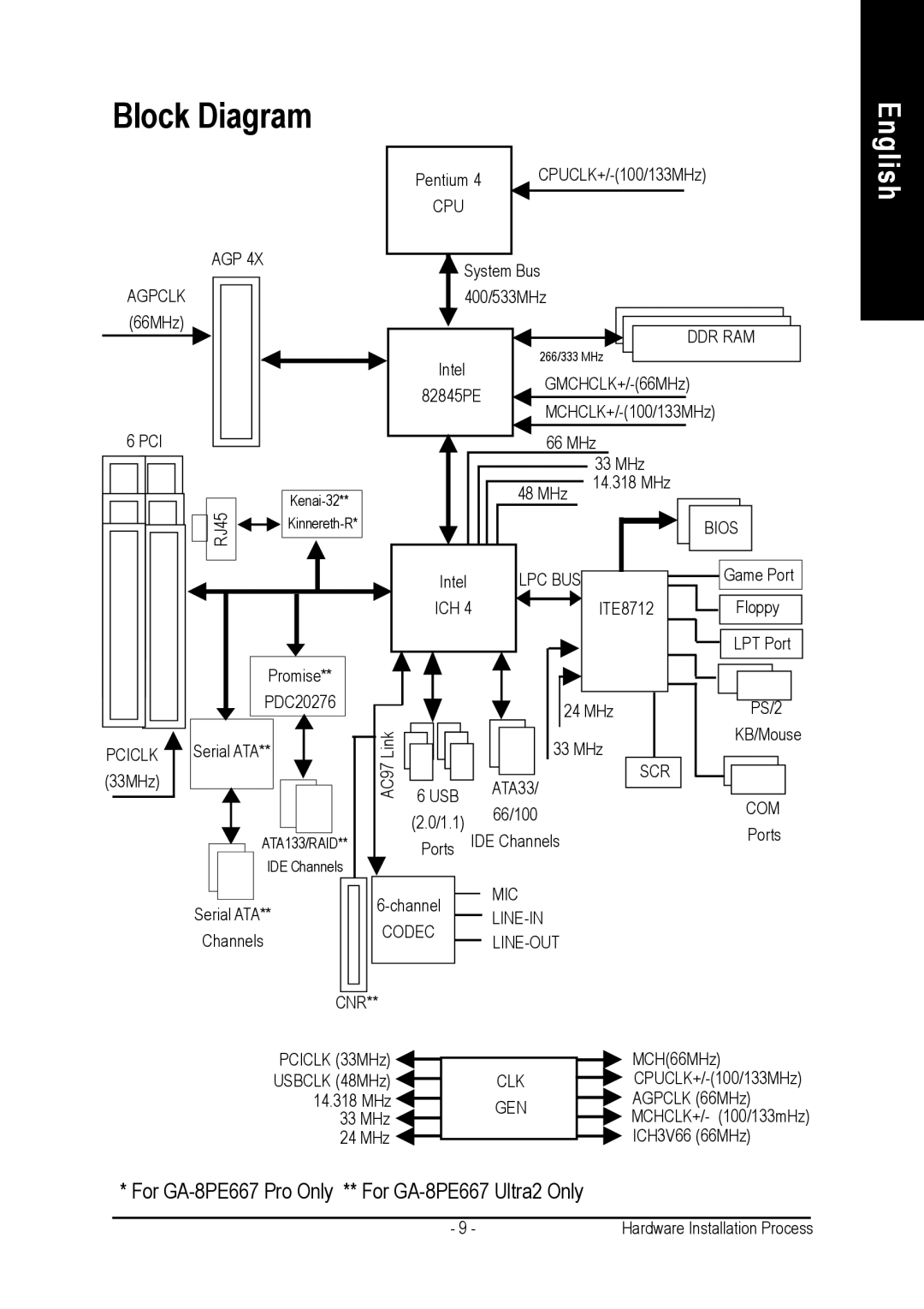 Gigabyte AGP 4X(1.5V) manual Block Diagram 