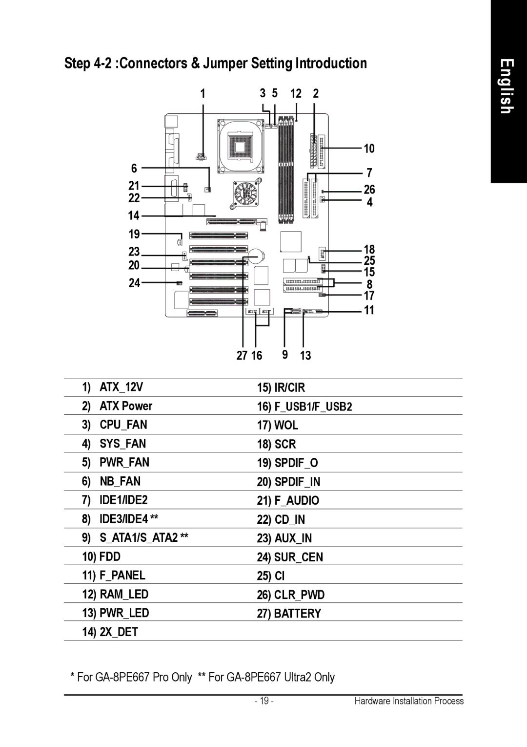 Gigabyte AGP 4X(1.5V) manual ATX Power FUSB1/FUSB2, 17 WOL, 18 SCR, IDE3/IDE4, SATA1/SATA2, 10 FDD 