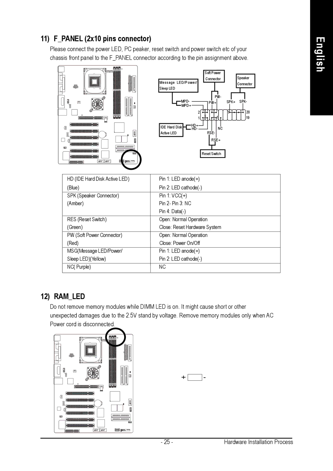 Gigabyte AGP 4X(1.5V) manual Fpanel 2x10 pins connector 