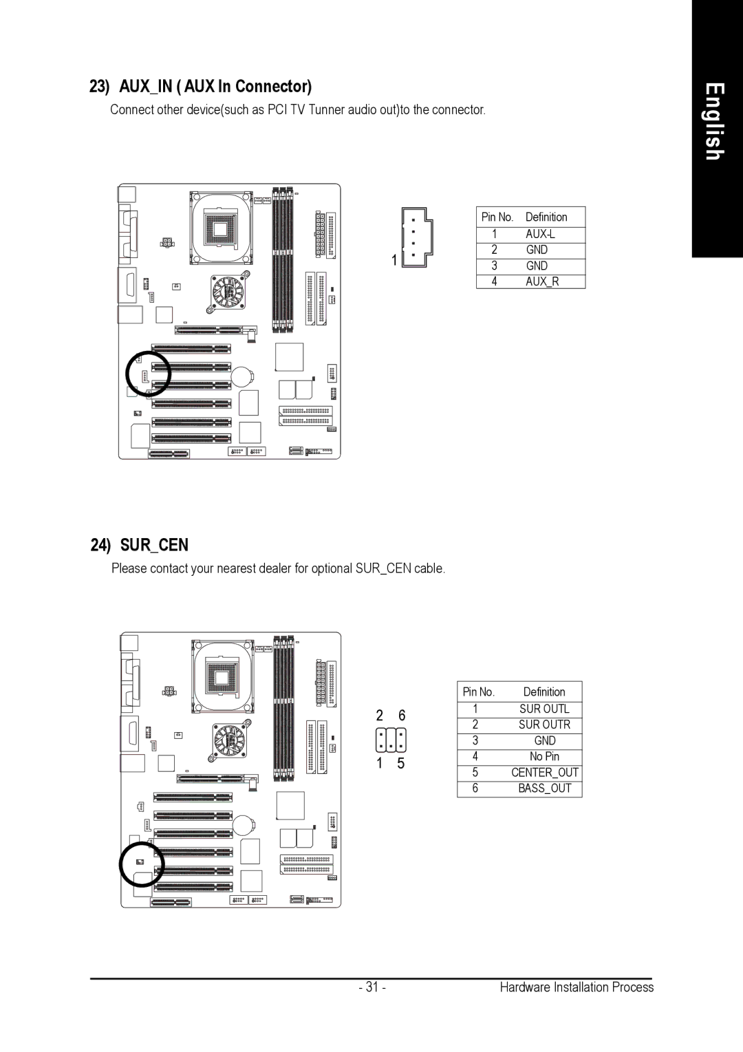 Gigabyte AGP 4X(1.5V) manual Auxin AUX In Connector 