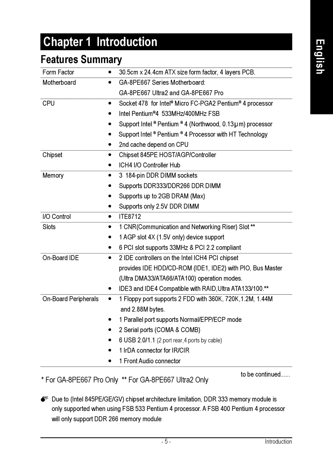 Gigabyte AGP 4X(1.5V) manual Introduction 