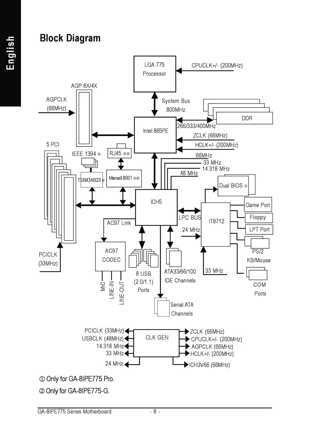 Gigabyte AGP 4X/8X manual Block Diagram, Ddr 