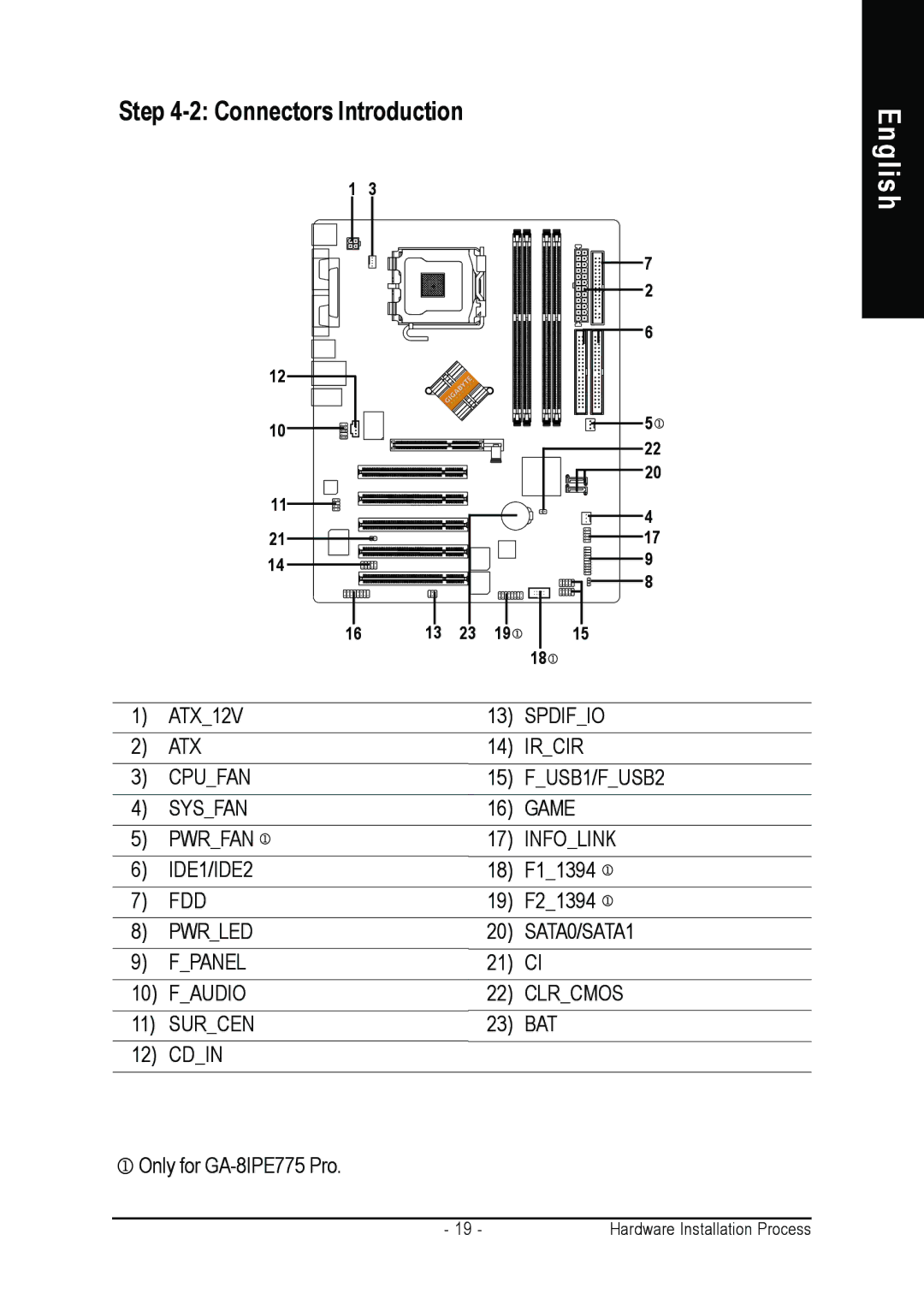 Gigabyte AGP 4X/8X manual Connectors Introduction 