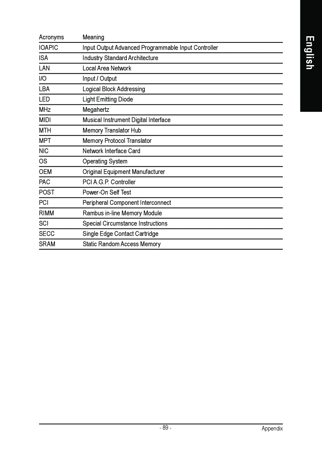 Gigabyte AGP 4X/8X manual Ioapic 