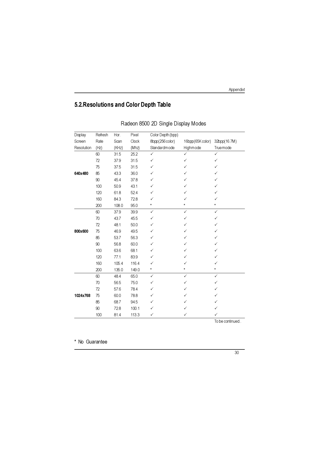 Gigabyte AP64D-H user manual Resolutions and Color Depth Table 