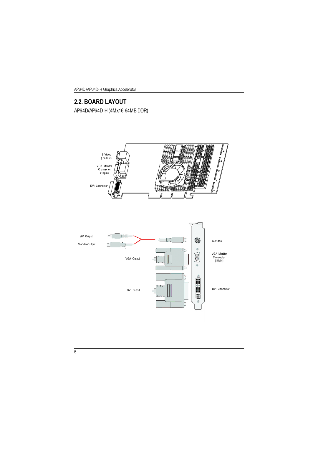 Gigabyte user manual Board Layout, AP64D/AP64D-H 4Mx16 64MB DDR 