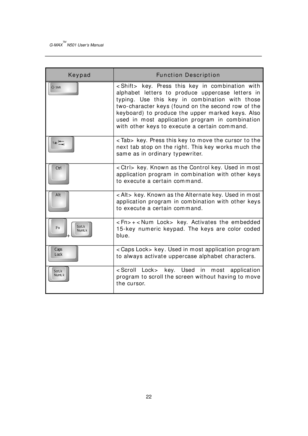 Gigabyte G-MAX N501 user manual Shift key. Press this key in combination with 