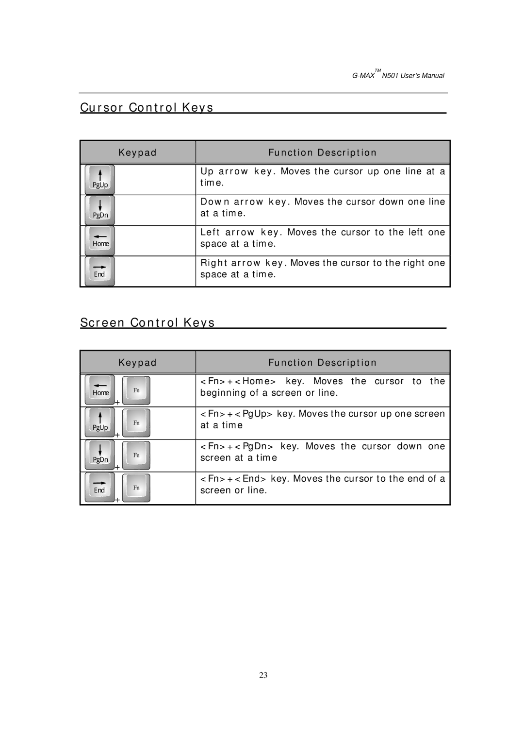 Gigabyte G-MAX N501 user manual Cursor Control Keys 