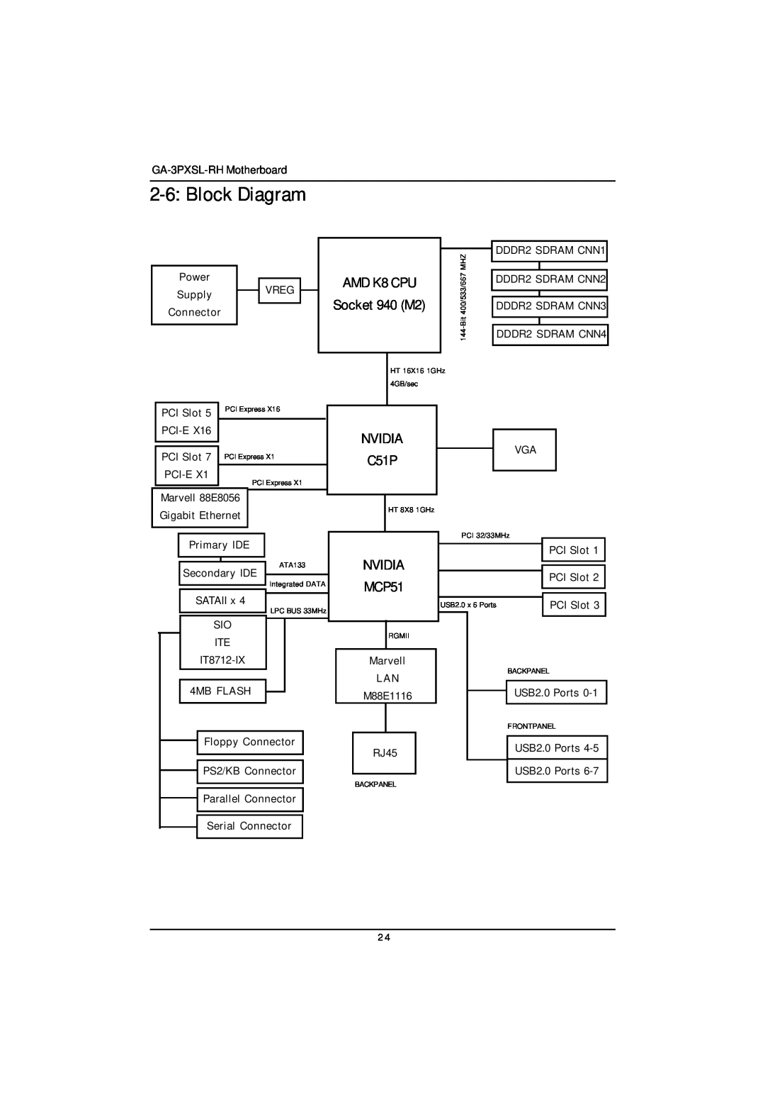 Gigabyte GA-3PXSL-RH user manual Block Diagram, AMD K8 CPU Socket 940 M2, Nvidia, C51P, NVIDIA MCP51 
