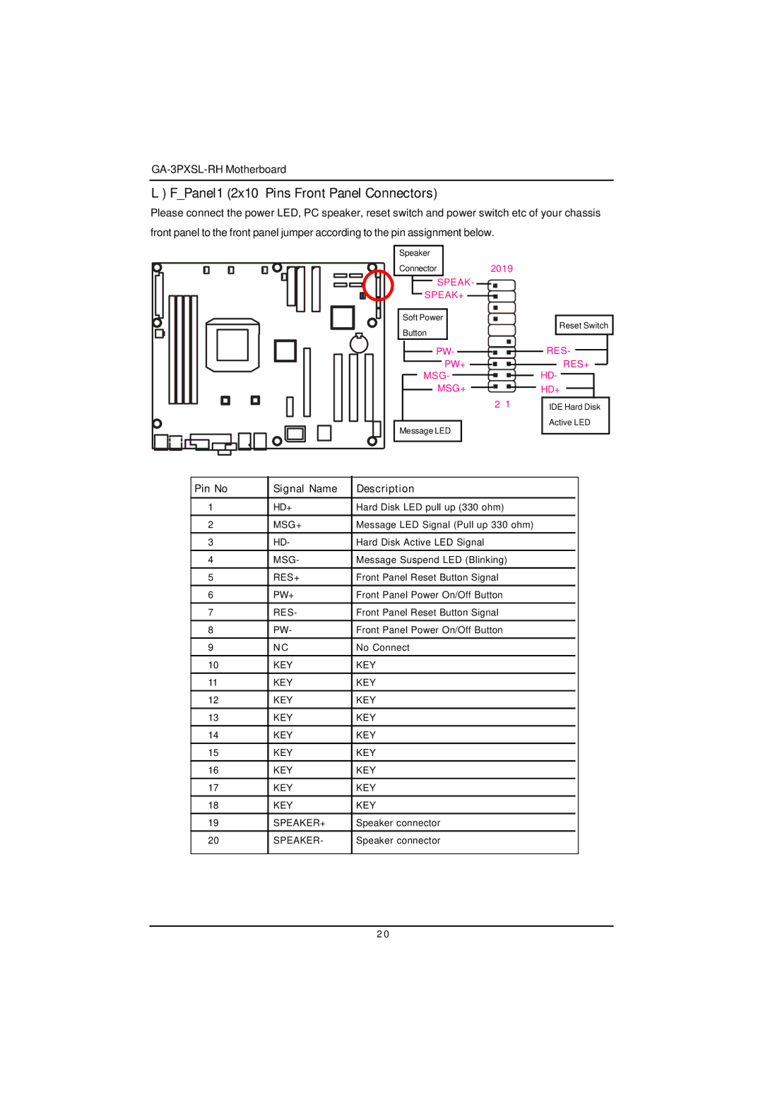 Gigabyte GA-3PXSL-RH user manual FPanel1 2x10 Pins Front Panel Connectors, Pin No Signal Name Description 