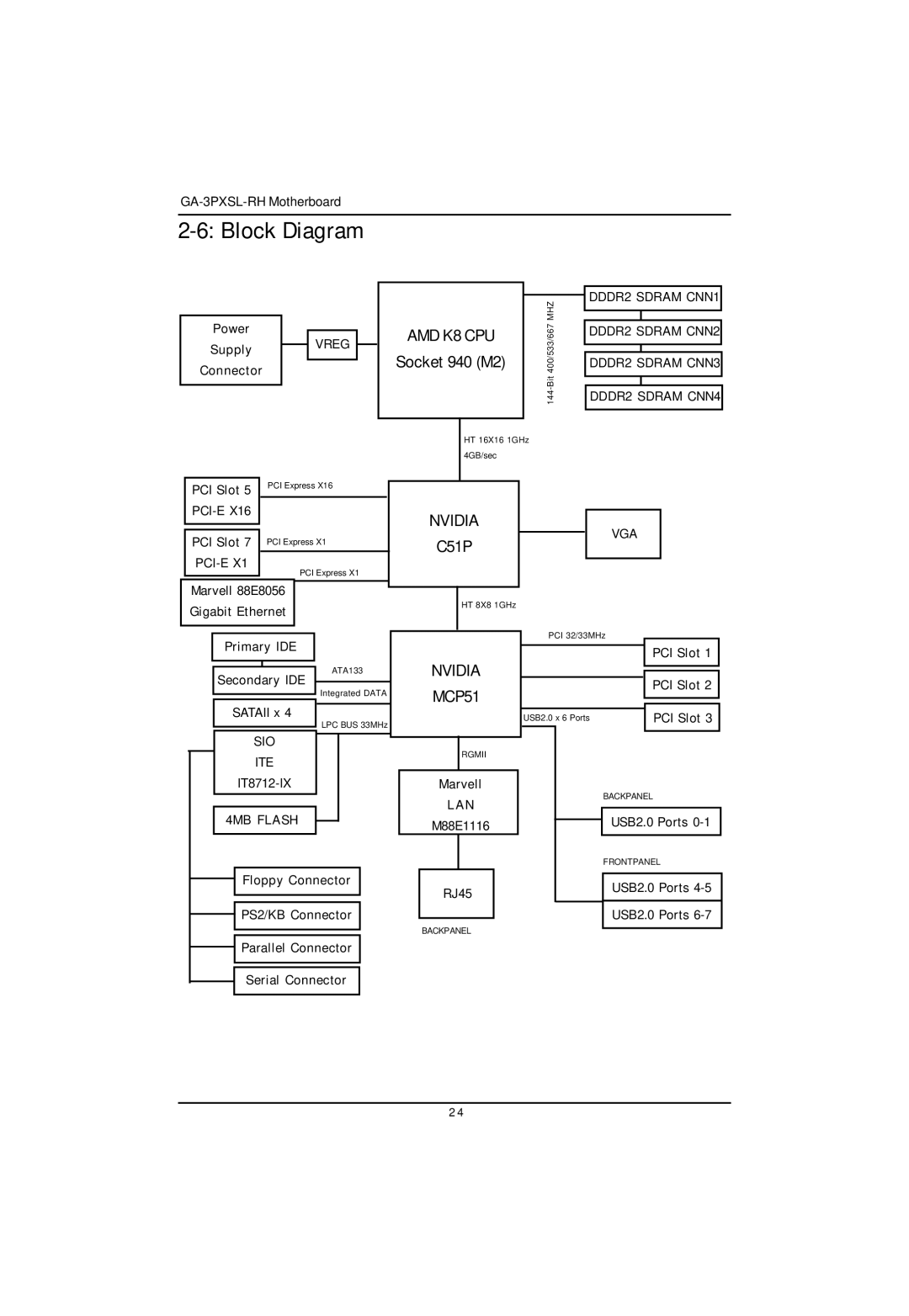 Gigabyte GA-3PXSL-RH user manual Block Diagram, Socket 940 M2, C51P 