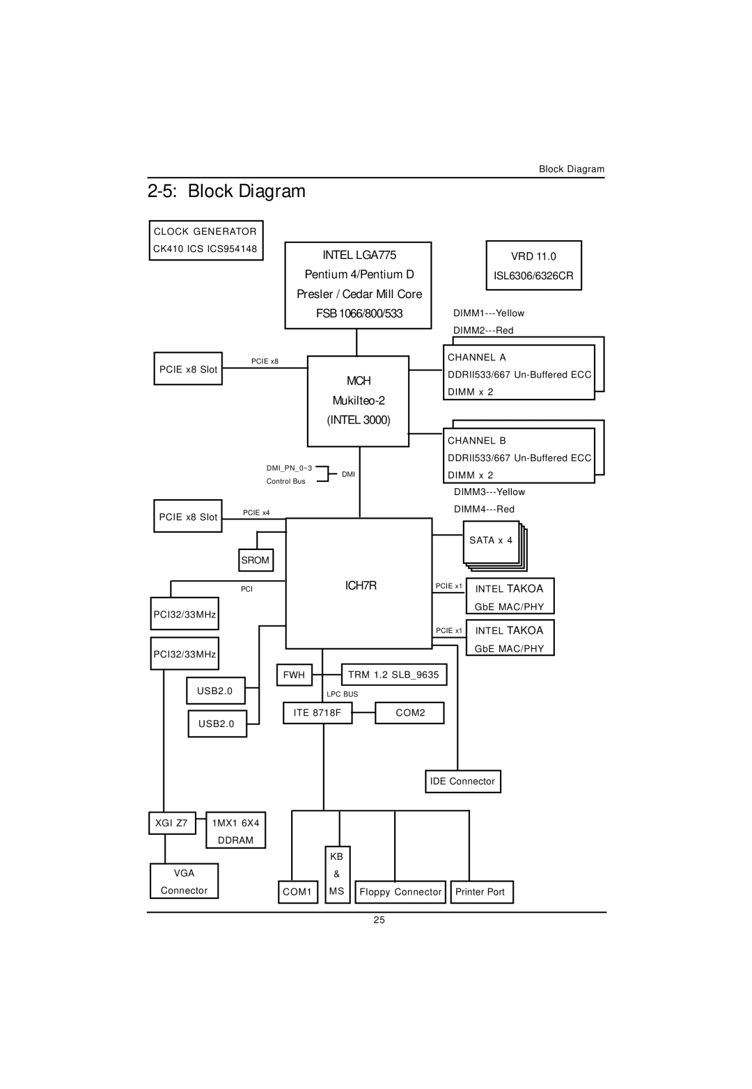 Gigabyte GA-5EASV-RH user manual Pentium 4/Pentium D, Presler / Cedar Mill Core FSB 1066/800/533, Mukilteo-2 Intel 