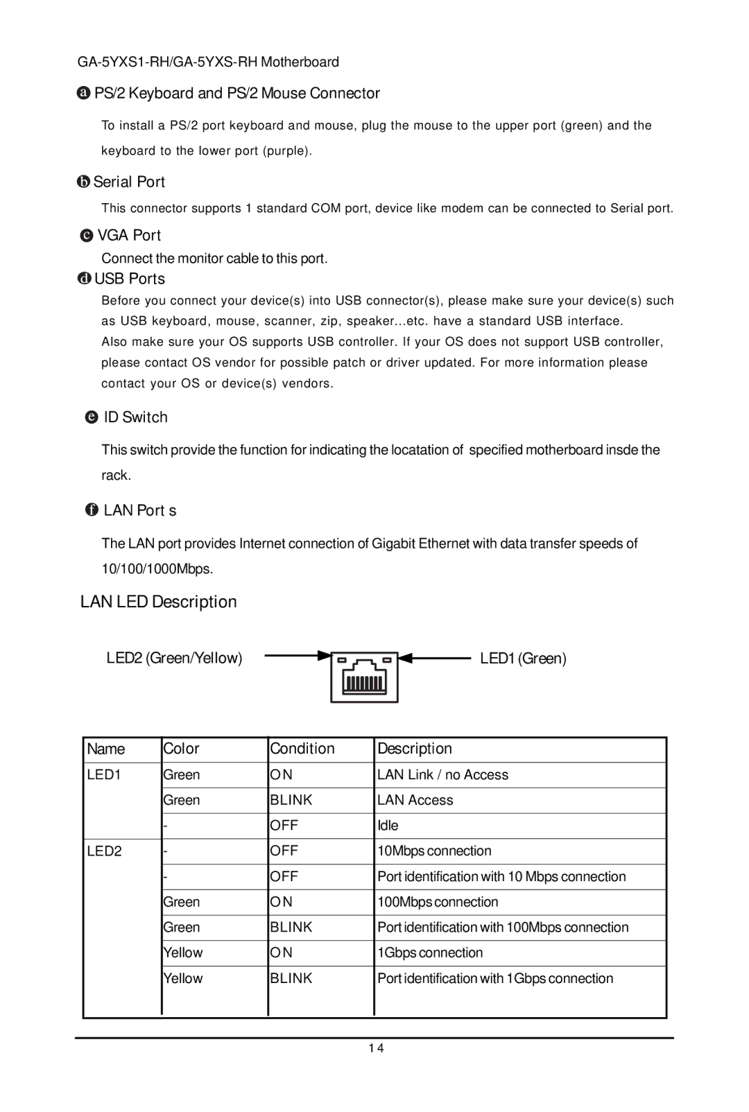 Gigabyte GA-5YXS1-RH, GA-5YXS-RH user manual LAN LED Description 