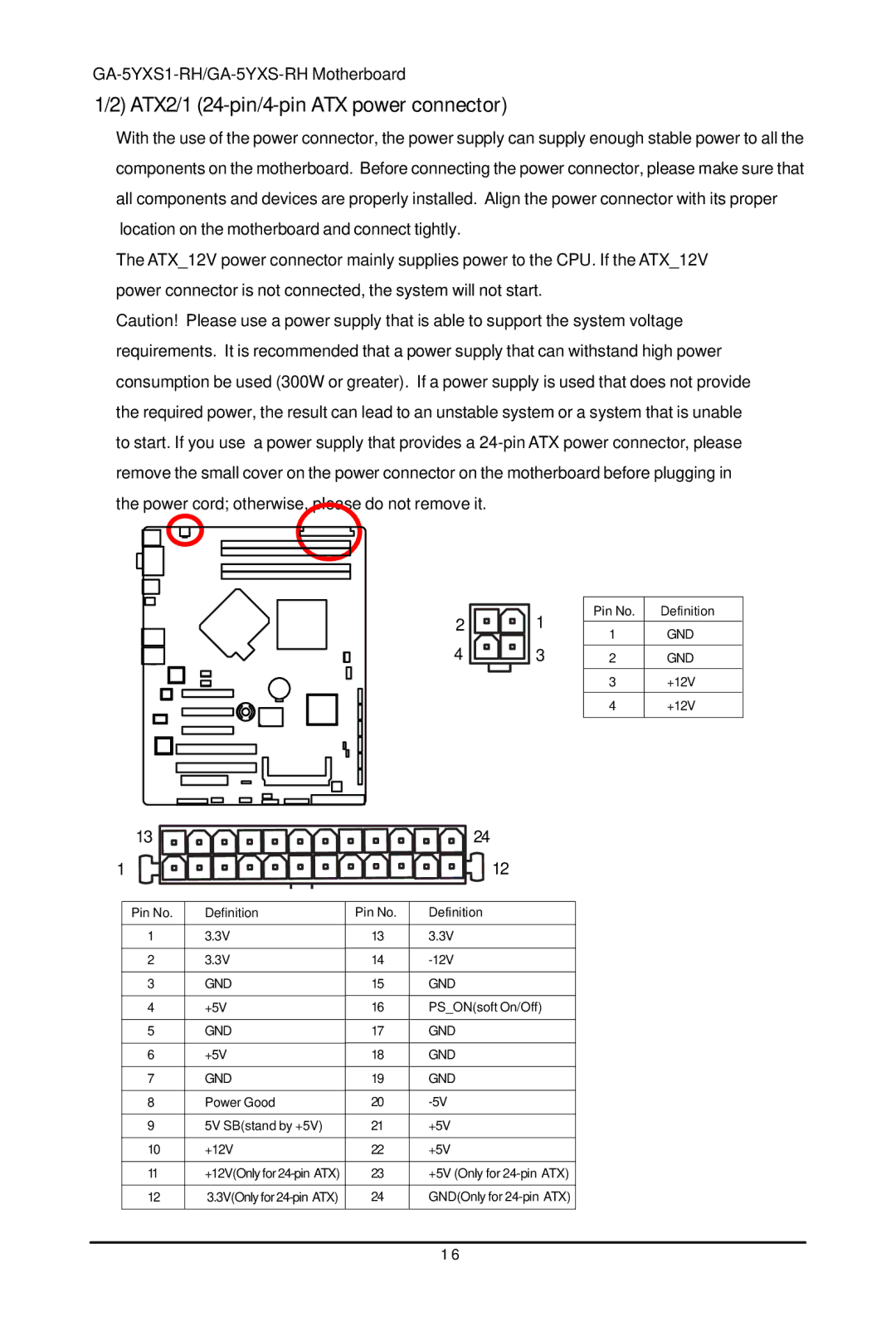 Gigabyte GA-5YXS1-RH, GA-5YXS-RH user manual ATX2/1 24-pin/4-pin ATX power connector 