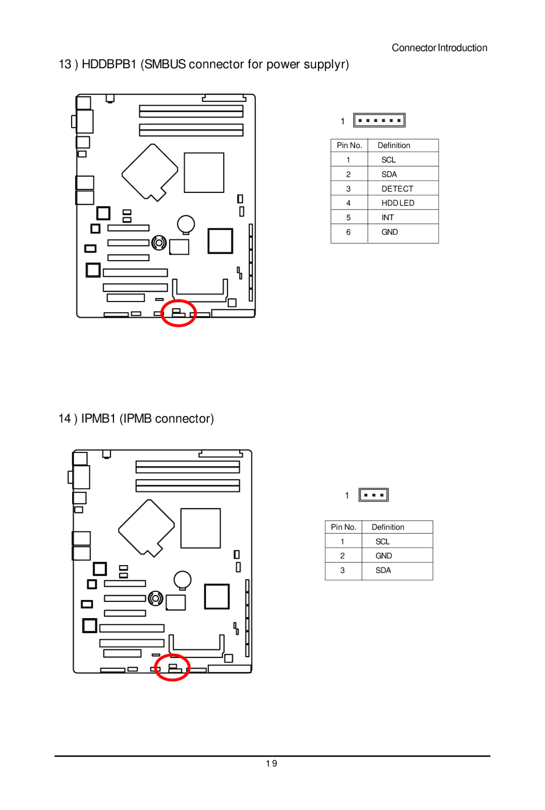 Gigabyte GA-5YXS-RH, GA-5YXS1-RH user manual HDDBPB1 Smbus connector for power supplyr, IPMB1 Ipmb connector 