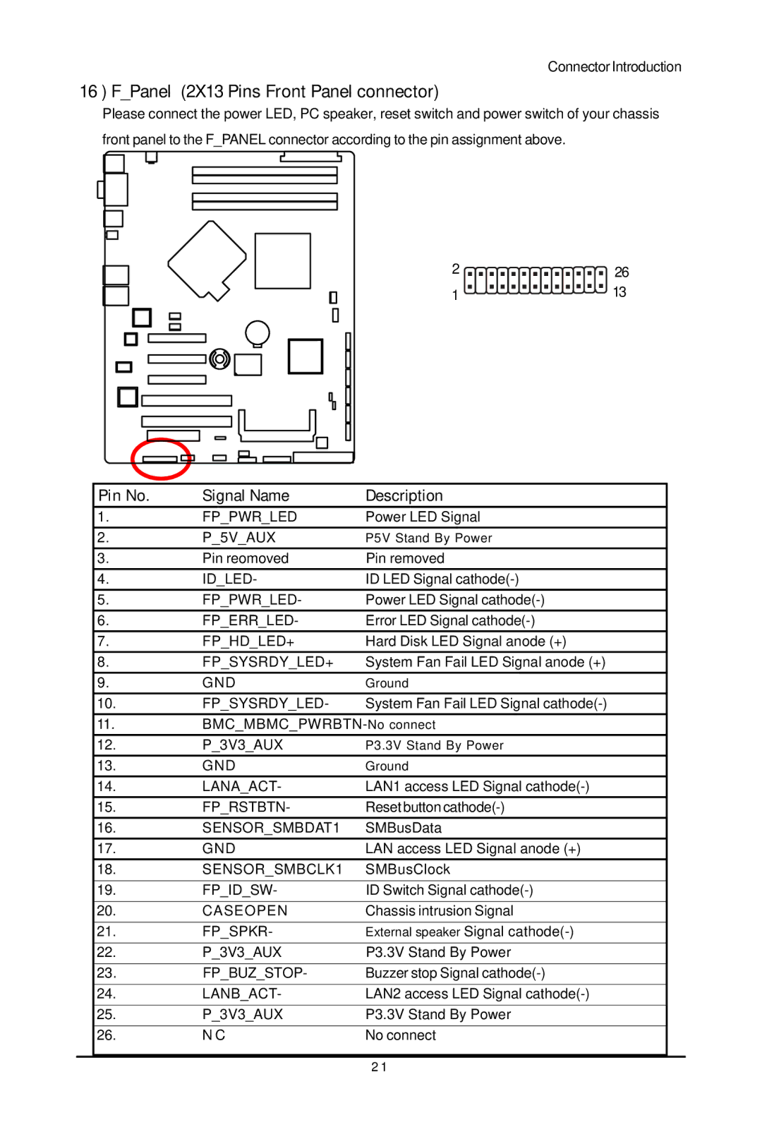 Gigabyte GA-5YXS-RH, GA-5YXS1-RH user manual FPanel 2X13 Pins Front Panel connector, Pin No Signal Name Description 