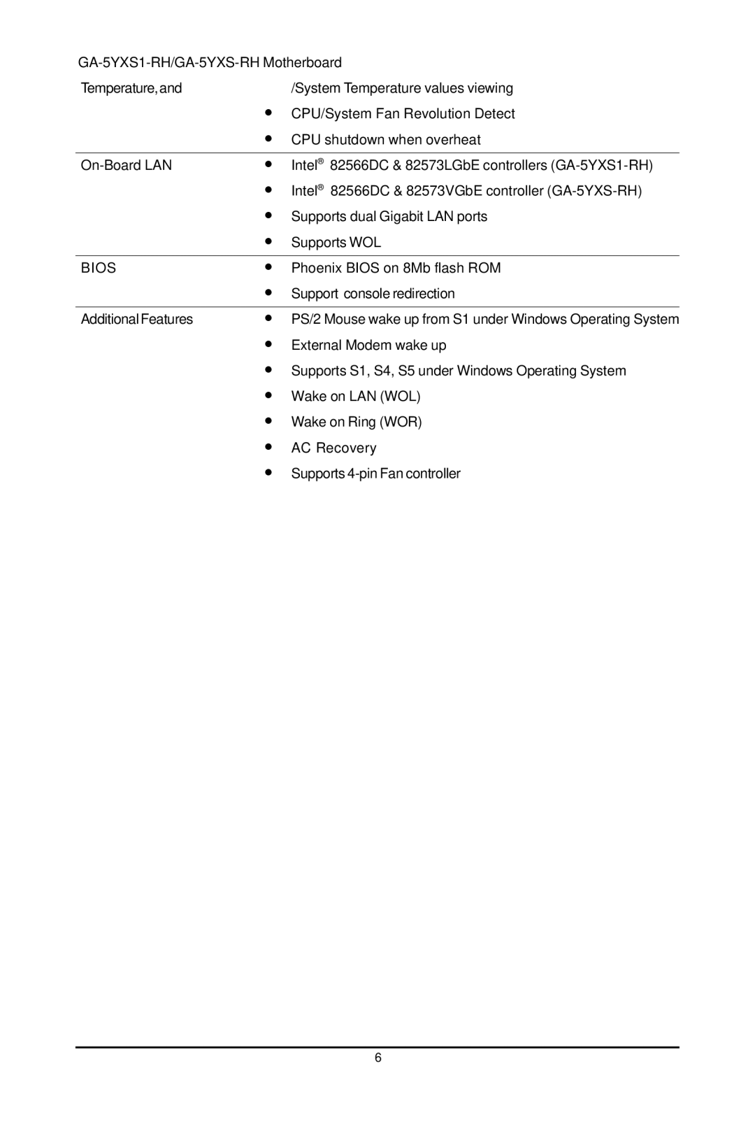 Gigabyte GA-5YXS1-RH, GA-5YXS-RH user manual Bios 