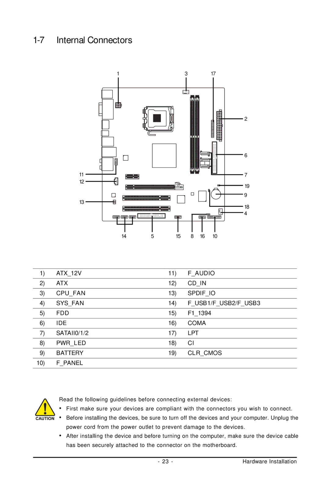 Gigabyte GA-73PVM-S2H user manual Internal Connectors, IDE Coma SATAII0/1/2 LPT Pwrled Battery Clrcmos Fpanel 