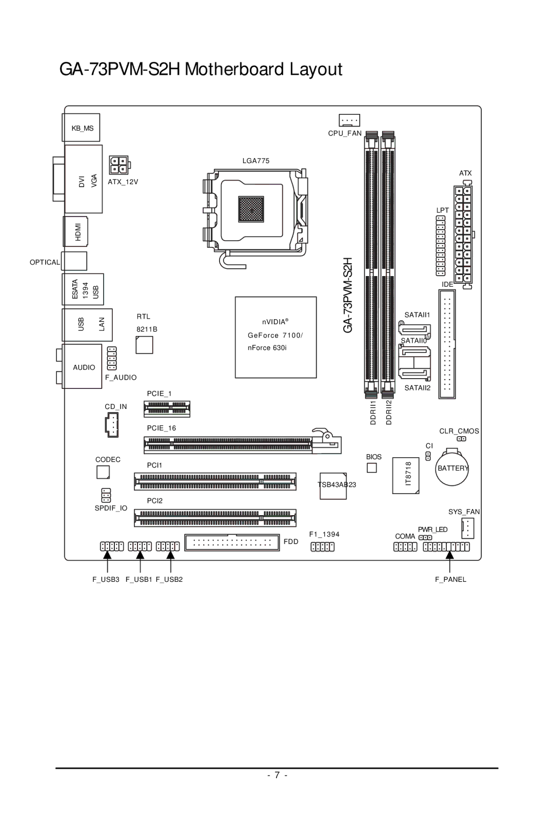 Gigabyte user manual GA-73PVM-S2H Motherboard Layout 