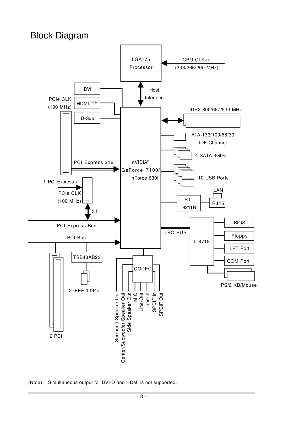 Gigabyte GA-73PVM-S2H user manual Block Diagram 