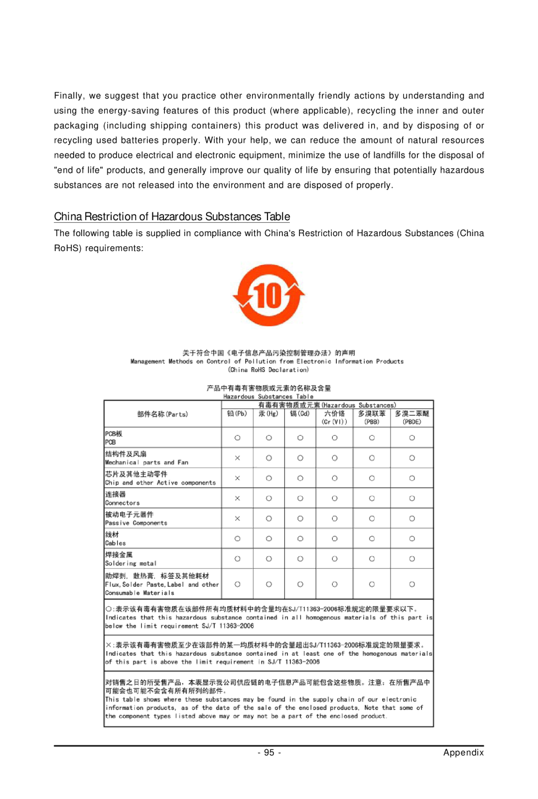 Gigabyte GA-73PVM-S2H user manual China Restriction of Hazardous Substances Table 