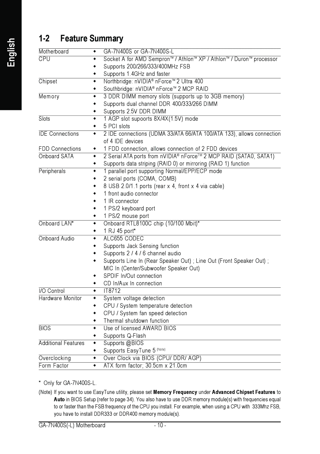 Gigabyte GA-7N400S-L user manual Feature Summary, ALC655 Codec 